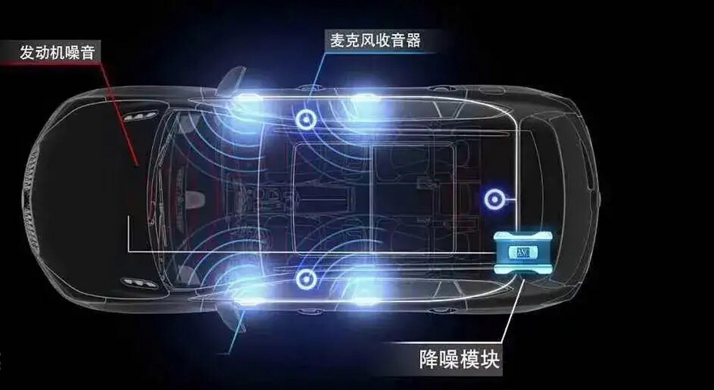 下面我们就来聊聊,汽车主动降噪功能:原理,优缺点及应用场景.