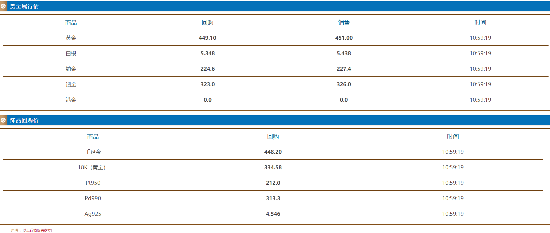 k金回收多少钱一克?价格受哪些因素影响?