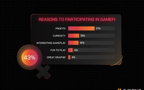 GameFi 年度报告：从第一参与者视角了解行业现状和未来
