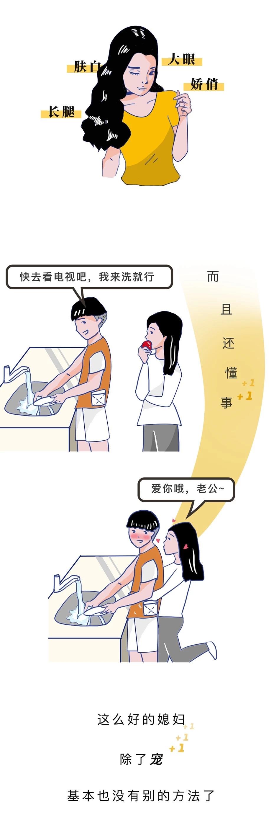 全国男人怕老婆排行,你们排第几?(漫画)