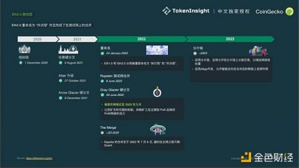 Coingecko Crypto 市场季度报告 2022Q2