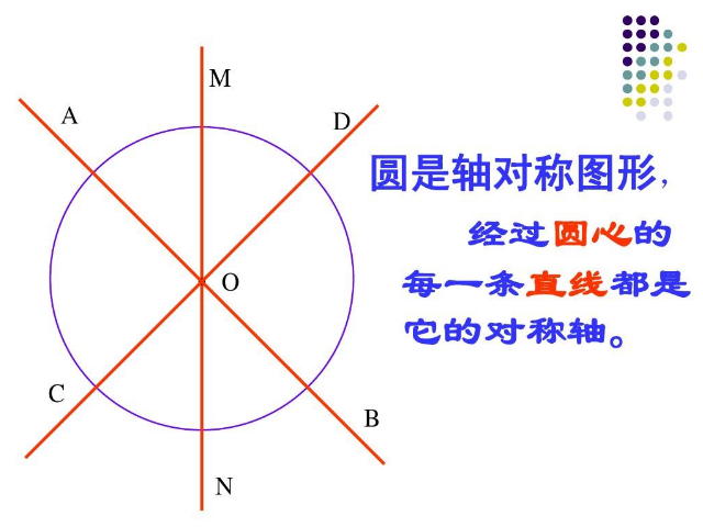 圆的对称轴的画法图片