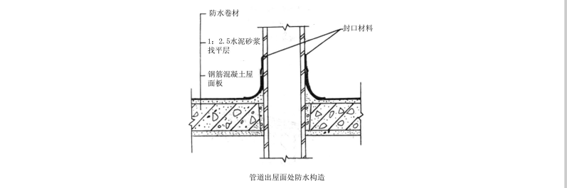 屋面防水r角施工工艺图片