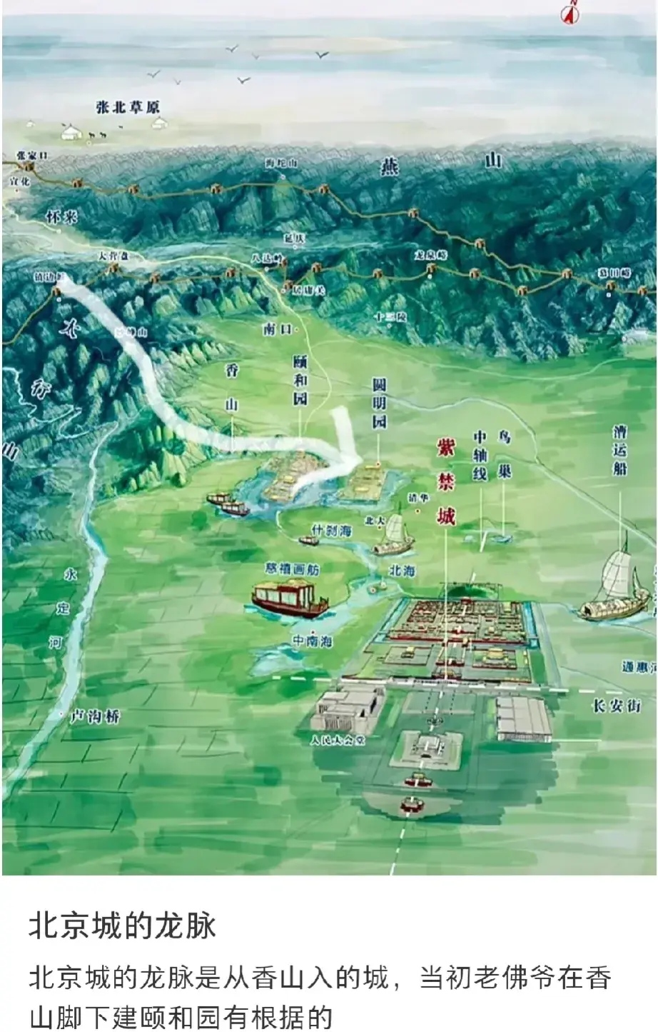 北京城的龙脉,这种简明扼要又不失生动的地图超棒!