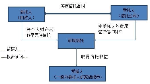 信托财产证明 baijiahao.baidu.com