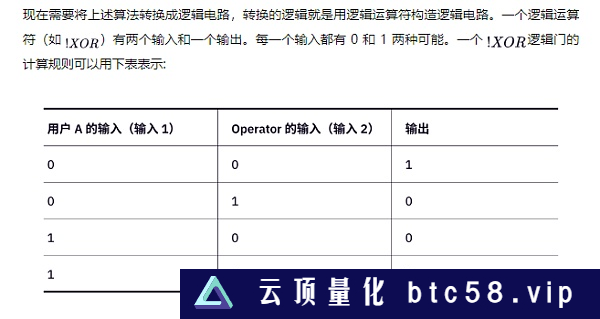 基于 2-of-2 多方安全计算的 MACI 匿名化方案