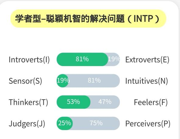 高阶intp和低阶intp的区别