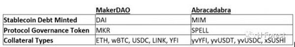 剖析7种常见设计架构 为何说没有完美的去中心化稳定币？