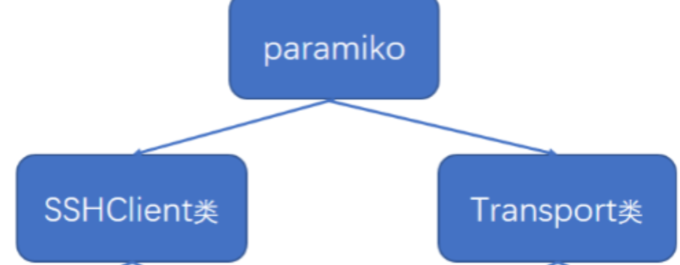 如何在python中使用paramiko模块？