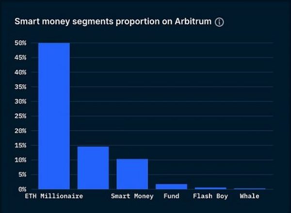 Arbitrum：区块链扩容的未来？