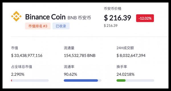 币安币(BNB)怎么买？