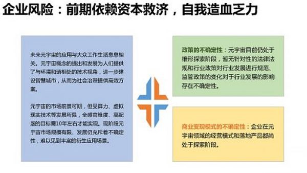 205页 清华大学沈阳教授团队《元宇宙发展研究报告》2.0版