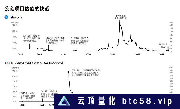 Web3的价值投资实践