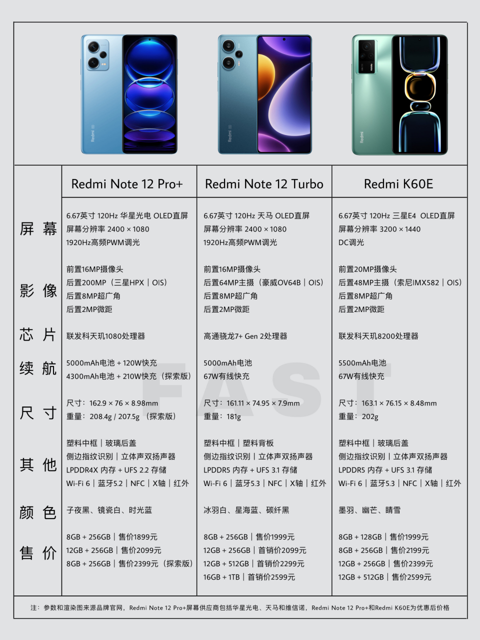 redminote12pro参数图片