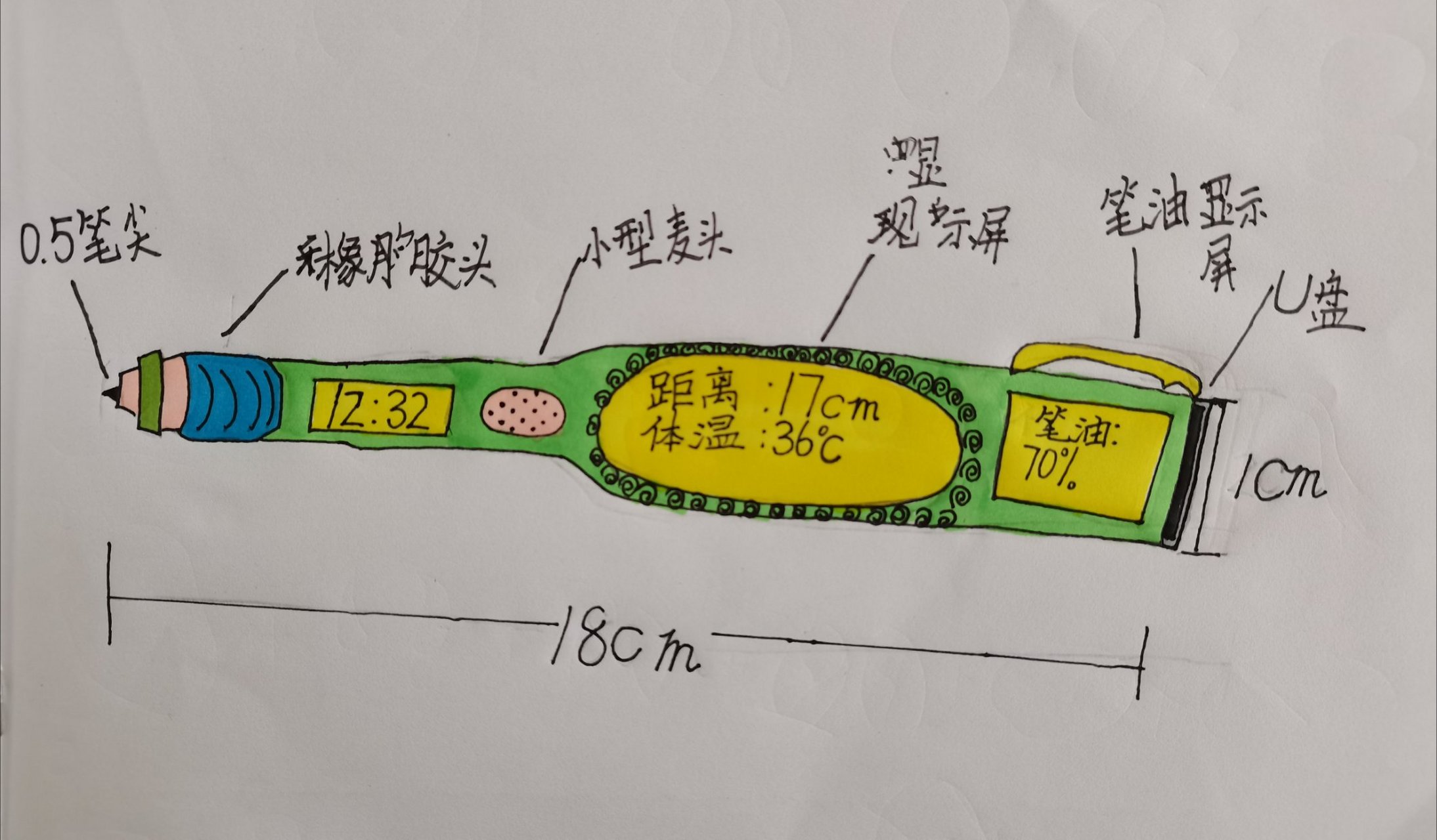 【绘画分享】人美版四年级上册《笔的世界》(五),孩子眼中的笔,手中