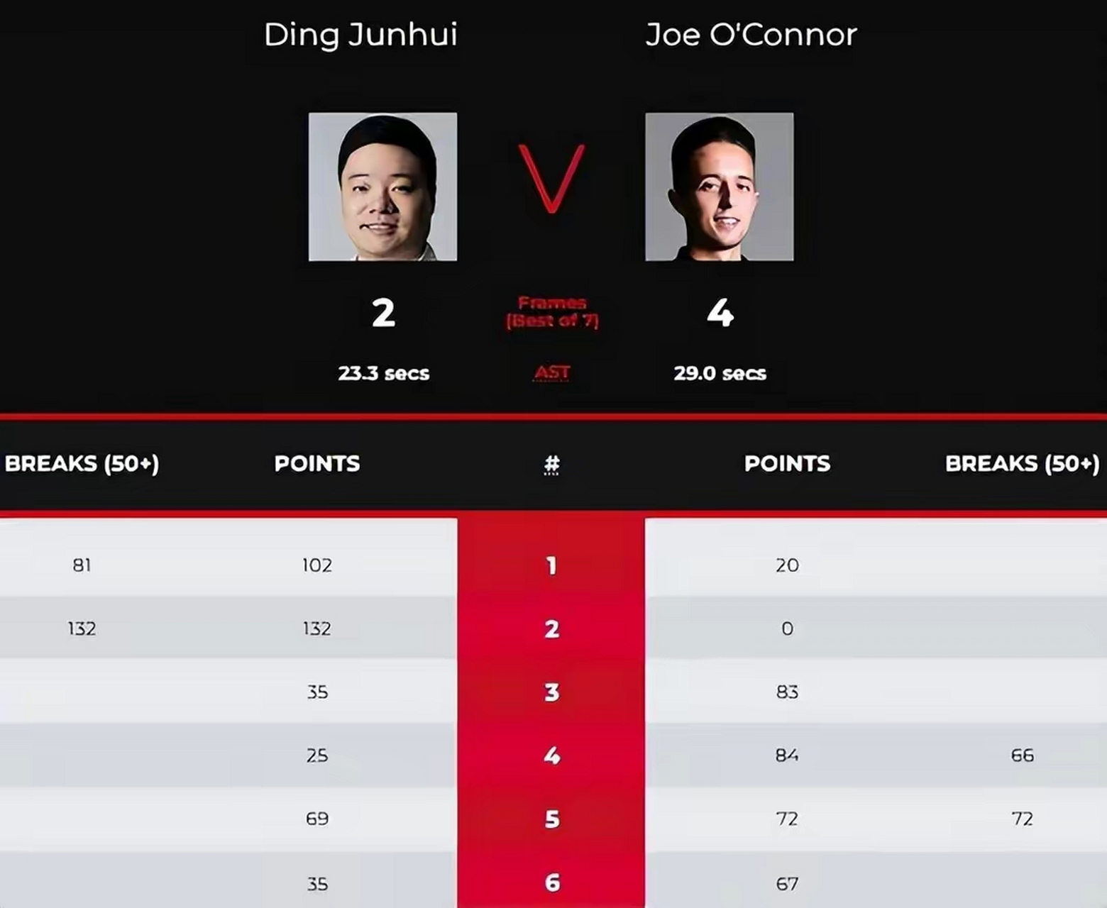 丁俊晖怒斥国际台联和组委会,只关注英国人!