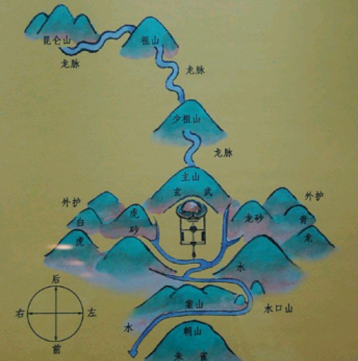 天心十道,缠护,分合等证穴