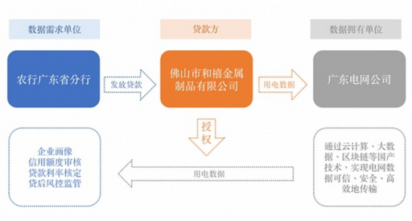 数据资产化跨步：全国首张公共数据资产凭证解密