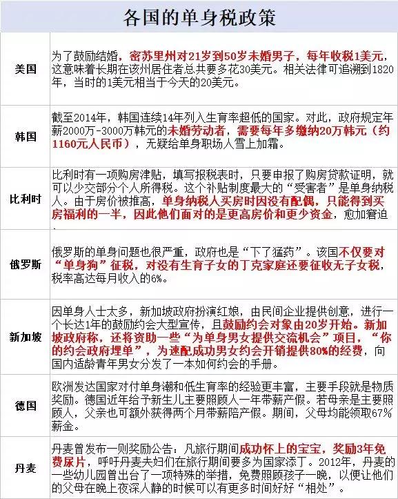 单身税定了单身税实施时间公布