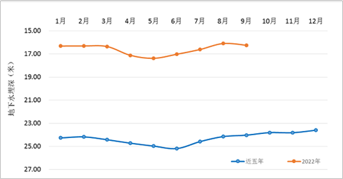 北京地下水位回升将近8米,地铁,隧道面临哪些安全隐患?