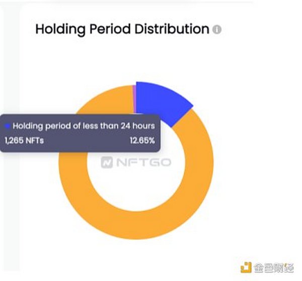 NFT入门级玩家指南：如何以正确姿势参与NFT资产交易