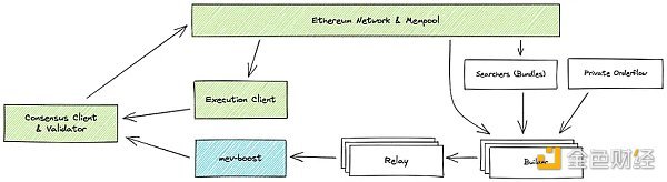 深度：一文全览 MEV 前沿发展与赛道项目全景图
