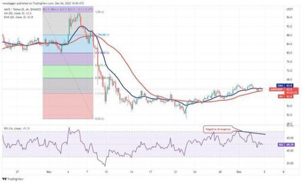 比特币BTC价格整合可能让位于 TON、APE、TWT 和 AAVE 的收益