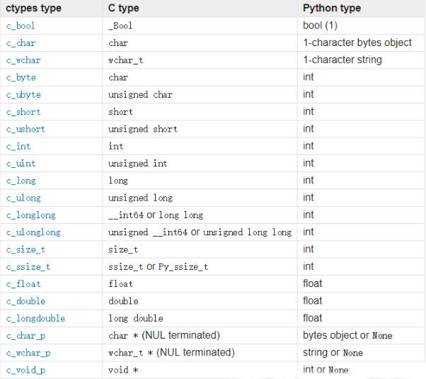 c如何与python交互