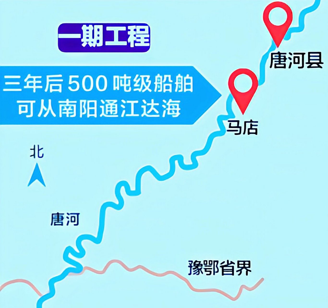 12月21日上午,唐河复航工程在南阳市唐河县郭滩镇正式动工,一期工程