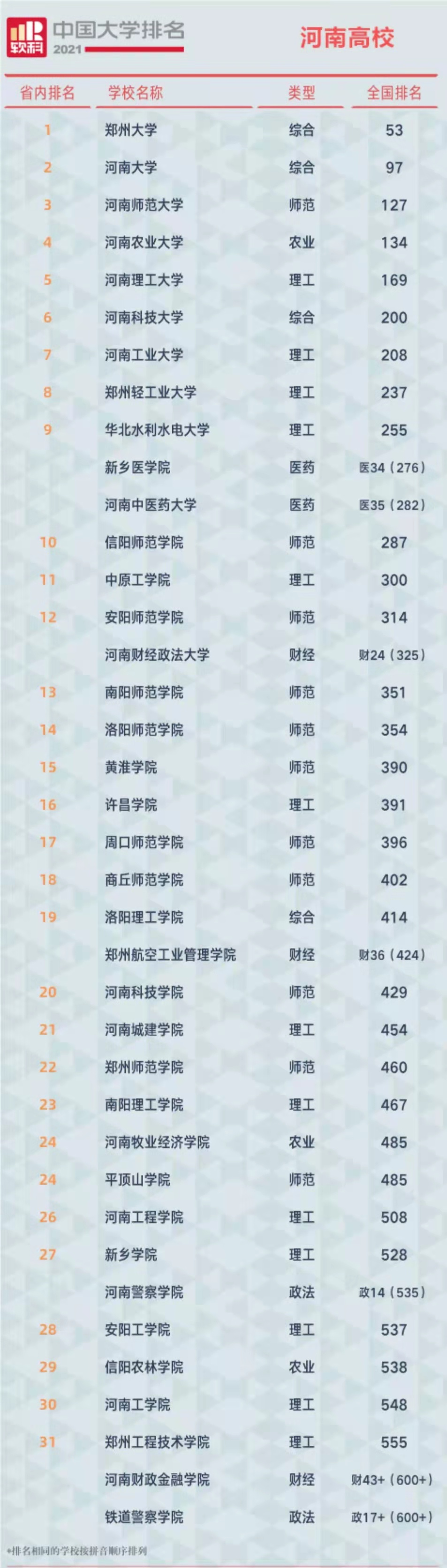 软科2021大学排行榜中国(软科2020中国大学排行榜全部)