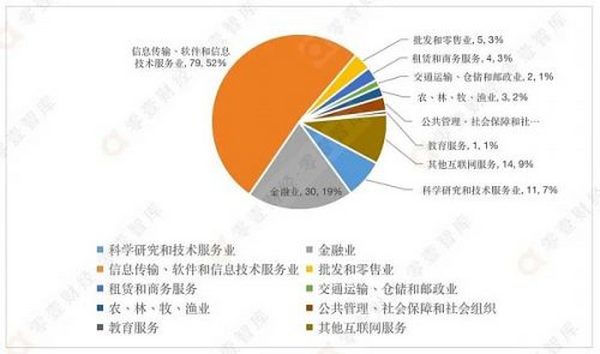 中国区块链标准与技术发展趋势展望