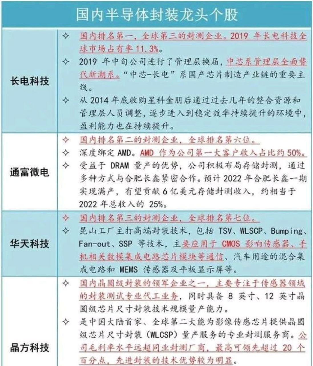 国内仅4只优质半导体龙头个股(名单)