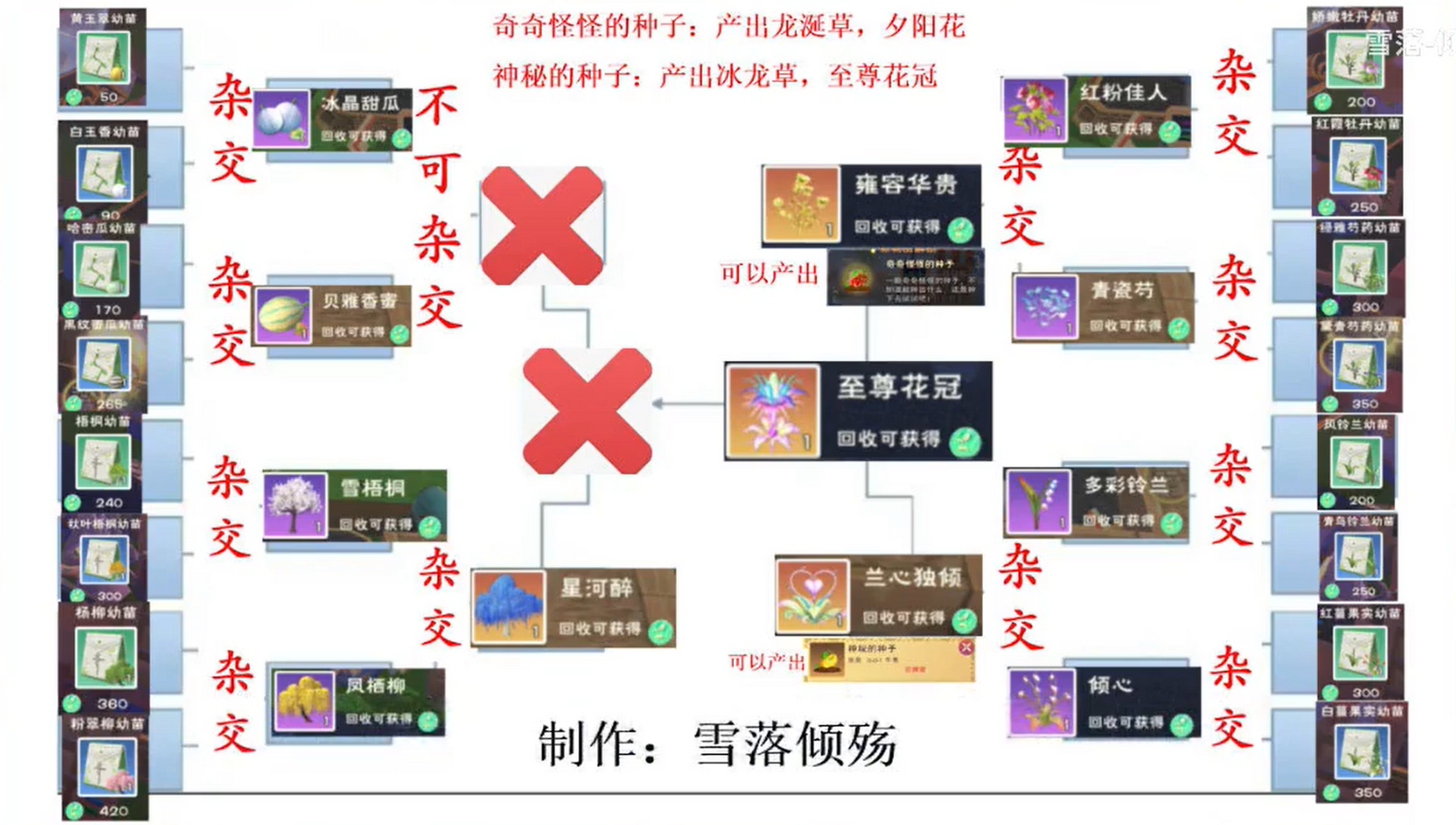 「创造与魔法」种植&杂交实录表  种植&杂交实录表:#创造与魔法# #ai