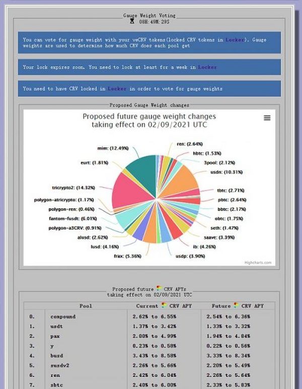 Uni V3进击下的CRV：深度解析Curve业务模式、竞争现状和当下估值