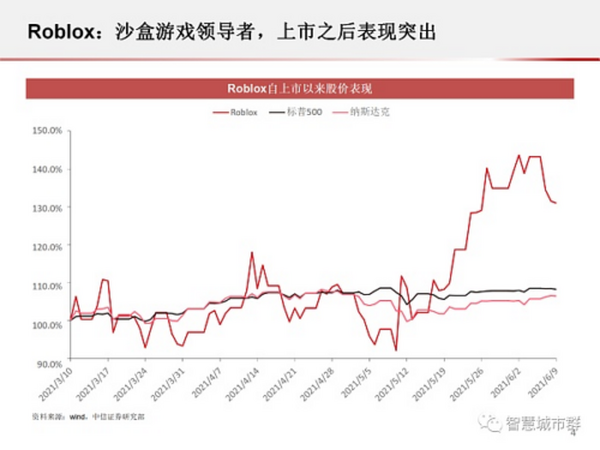 元宇宙PPT：为何科技巨头纷纷入局