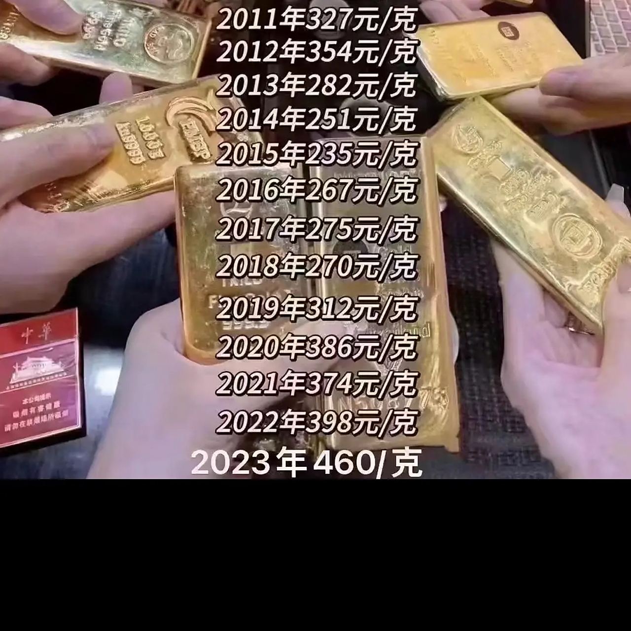 近20年来,黄金价格如下:2002年为每克63元;2003年为每克74元;2004年为