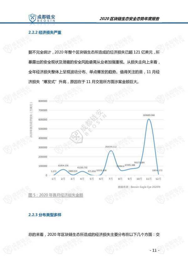 2020年区块链生态安全态势年度报告