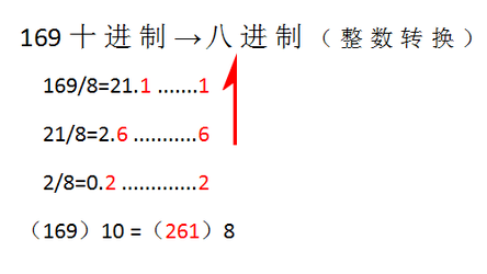 八进制转十进制方法