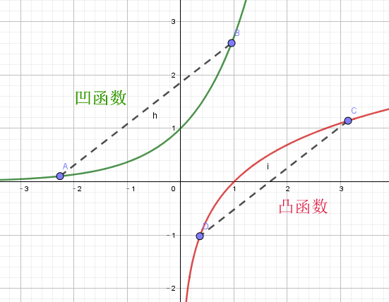 图形凹凸性图片