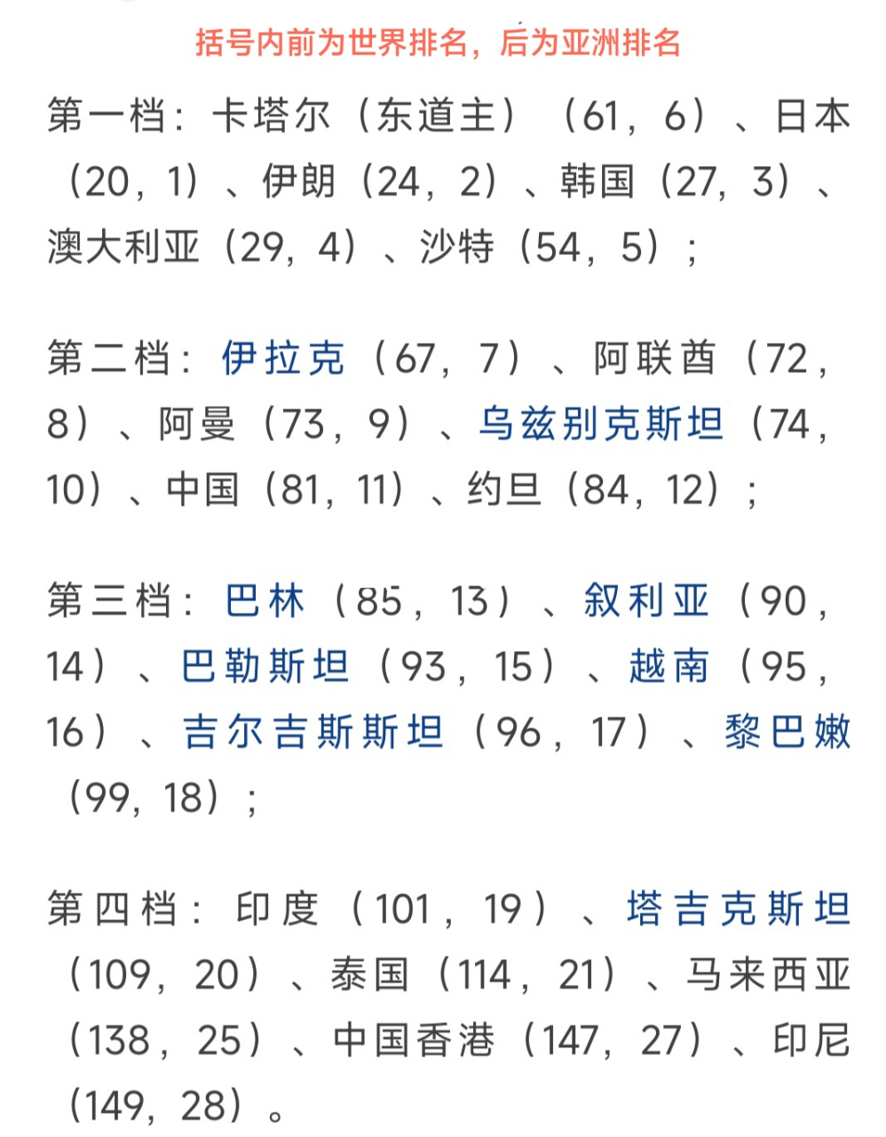 fifa最新世界排名_fifa最新世界排名第十一 fifa最新天下排名_fifa最新天下排名第十一（fifa足球世界天梯赛） 谷歌词库