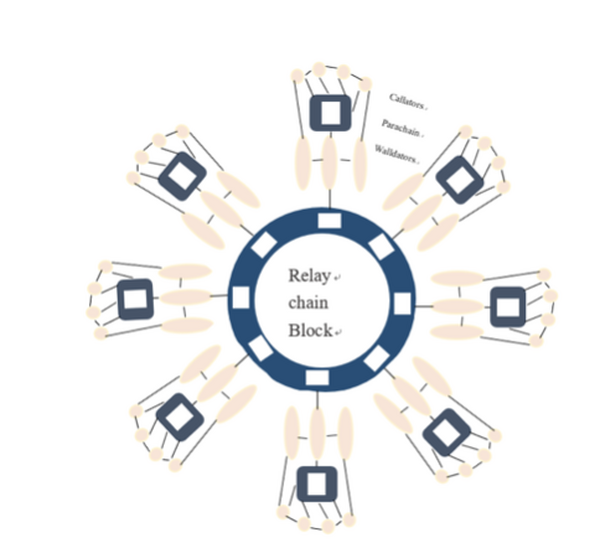 OKEx Insights：波卡平行链竞拍蓄势待发，深度分析影响几何