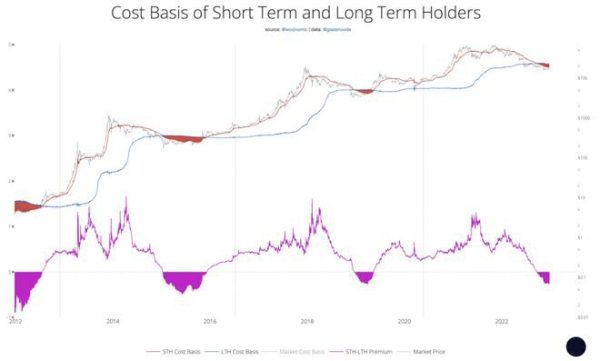 比特币 (BTC) 庆祝平安夜——圣诞节价格仍低于 17,000 美元