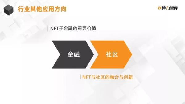 NFT研报 | NFT与多元行业合作的价值解析