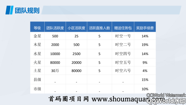 首码时空驿站：送产12积分任务包，5号开放实铭做任务！