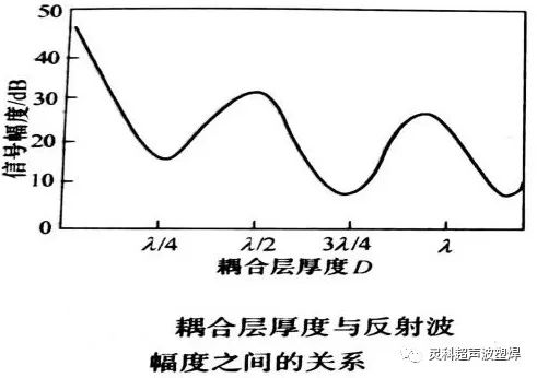 耦合是什么意思图片