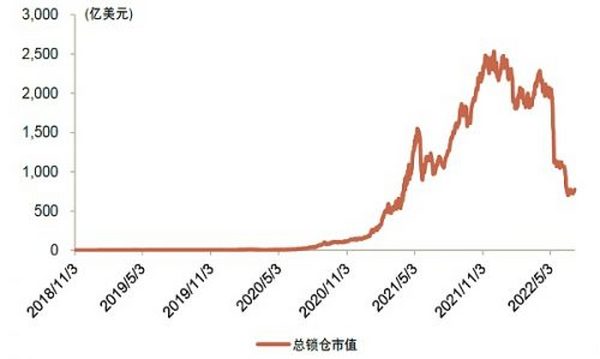 金融×元宇宙：虚实交融共进下的金融体系