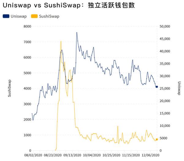 不可思议的一年：2020年Dapp的崛起