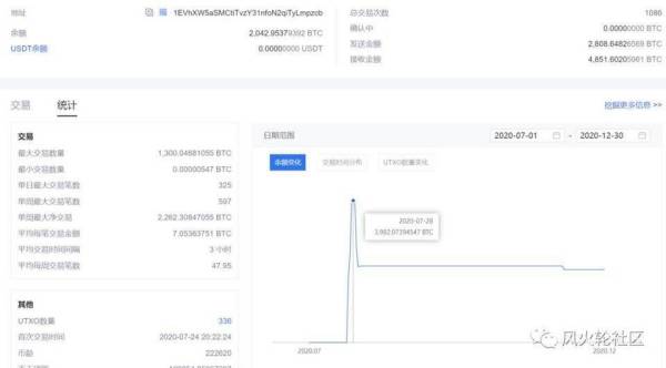 留给 2021 的谜题：谁会是 SEC 的下一个针对目标？