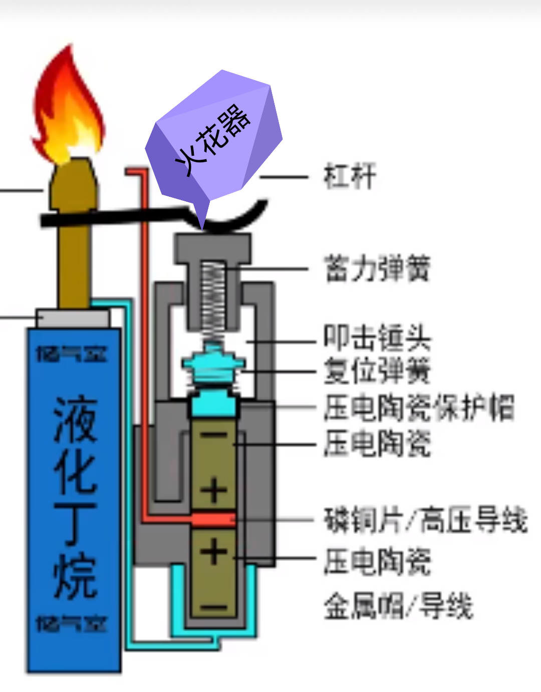 一次性打火机的元件有27个,凭什么只卖一元钱?