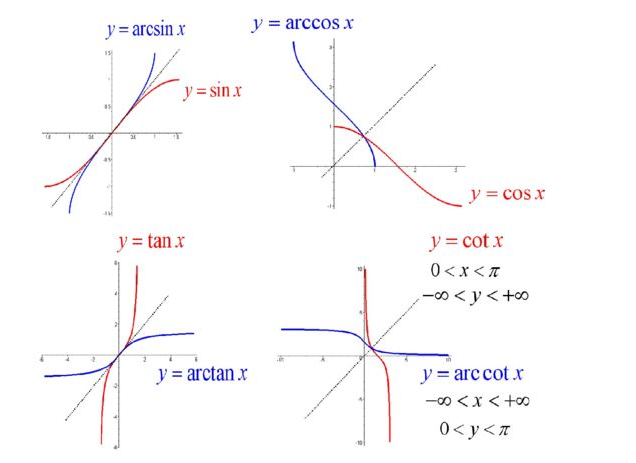 y=arccotx的图像图片